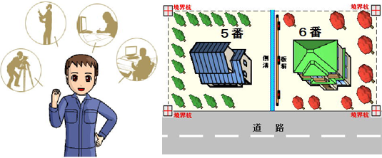 土地家屋調査士に境界鑑定を依頼