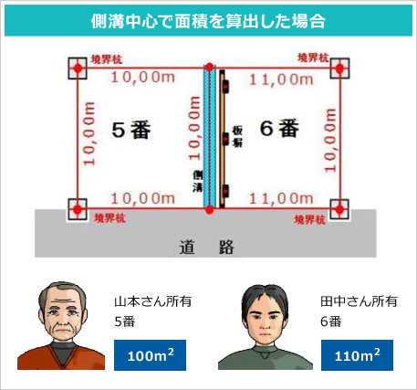 調査結果のご報告