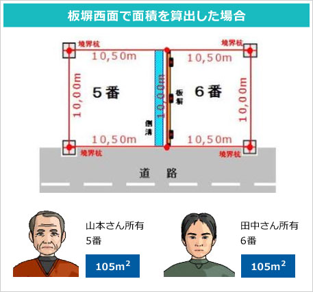 調査結果のご報告