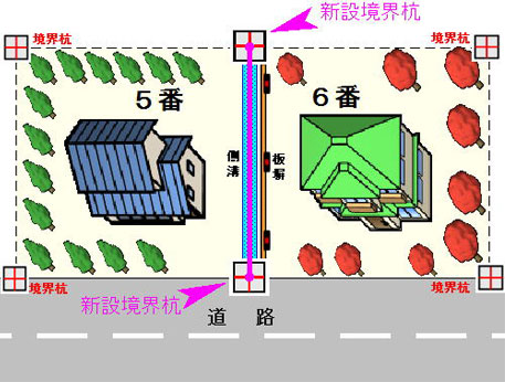 境界杭の設置と書面の取り交わし