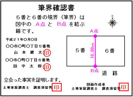 境界杭の設置と書面の取り交わし