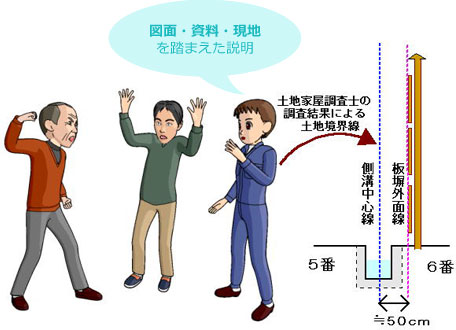 境界杭の設置と書面の取り交わし