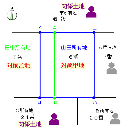 筆界特定制度の申請後の名称