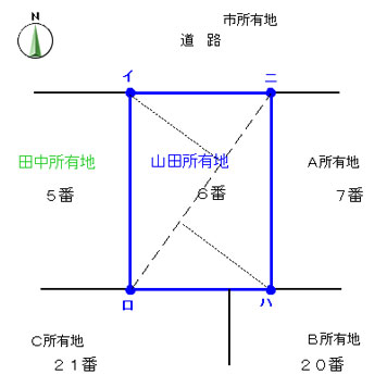 筆界特定制度を利用する一例