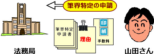 筆界特定制度の流れ