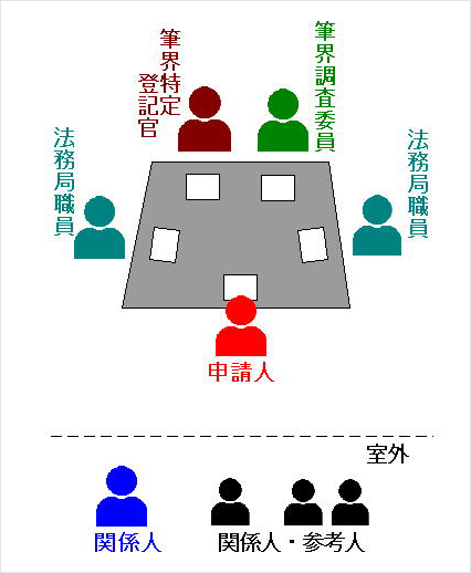 （5）意見聴取（法140）