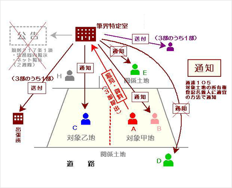 （2）申請人から意見・資料提出（法139条）