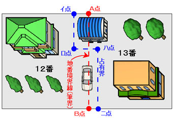 「筆界」と「所有権界」の具体例