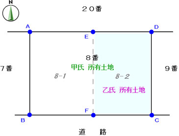 土地を分けるにあたり分筆登記が行われていない場合