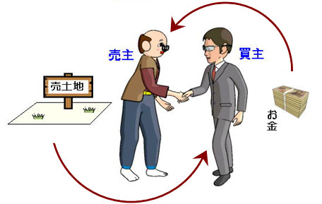 土地取引における2種類の売買方法