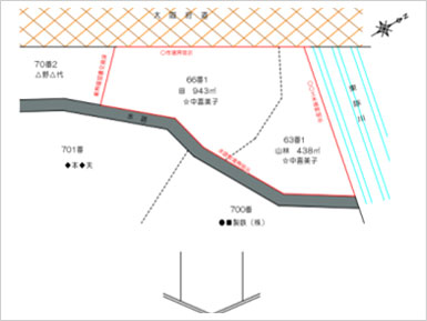 境界確定、地積更生、分筆、地目変更、合筆登記