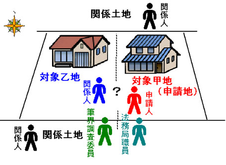 特定調査（立会い・聴取）